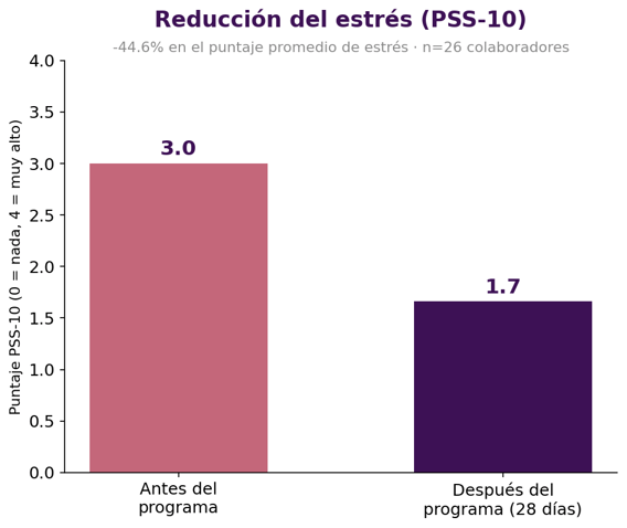 02_reduccion_estres