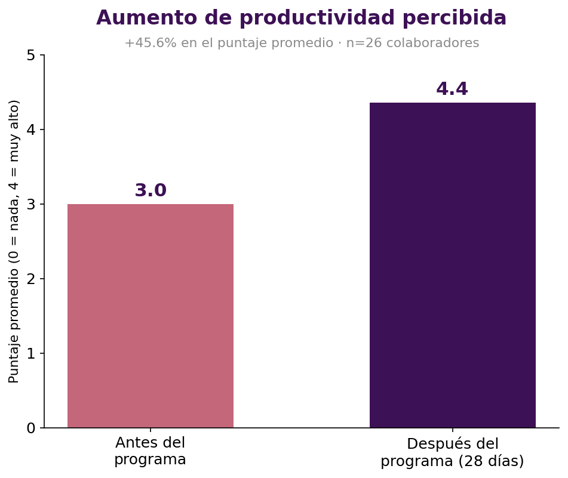 03_productividad