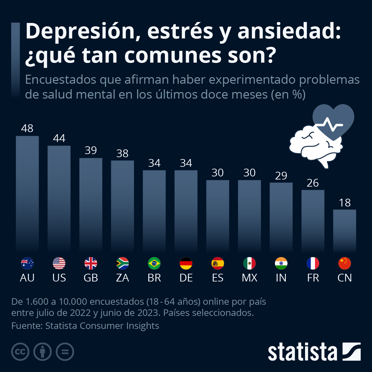 statista 2022